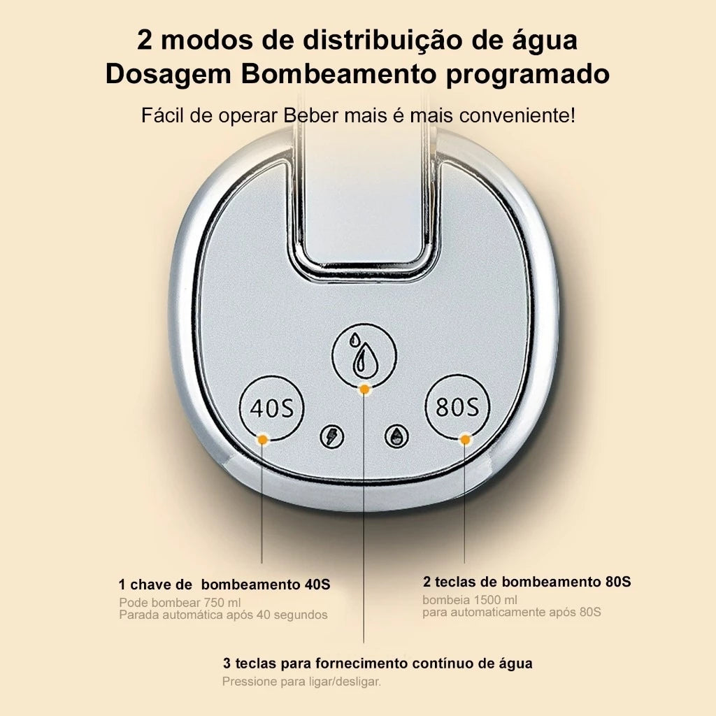 Bomba Elétrica para Galão de Água